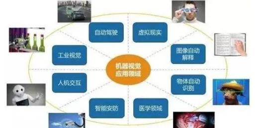 <a href=http://dongxing22.com target=_blank class=infotextkey>機(jī)器<a href=http://dongxing22.com target=_blank class=infotextkey>視覺檢測設(shè)備</a></a>的應(yīng)用
